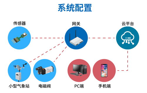 無線物聯賦能農業灌溉系統，開啟智能農業管理新篇章