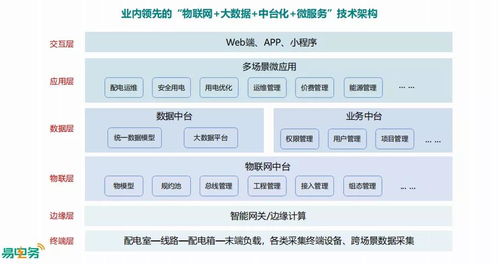 大學校園配用電智能管理與智能農業的融合之道