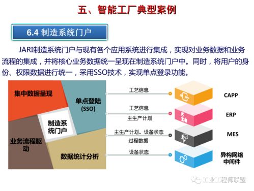 智能工廠建設規劃及智能農業管理案例全景解析