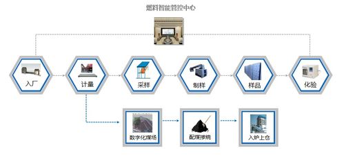 從源頭到田間 科遠智能燃料管理解決方案與智能農業管理的雙重降本密碼